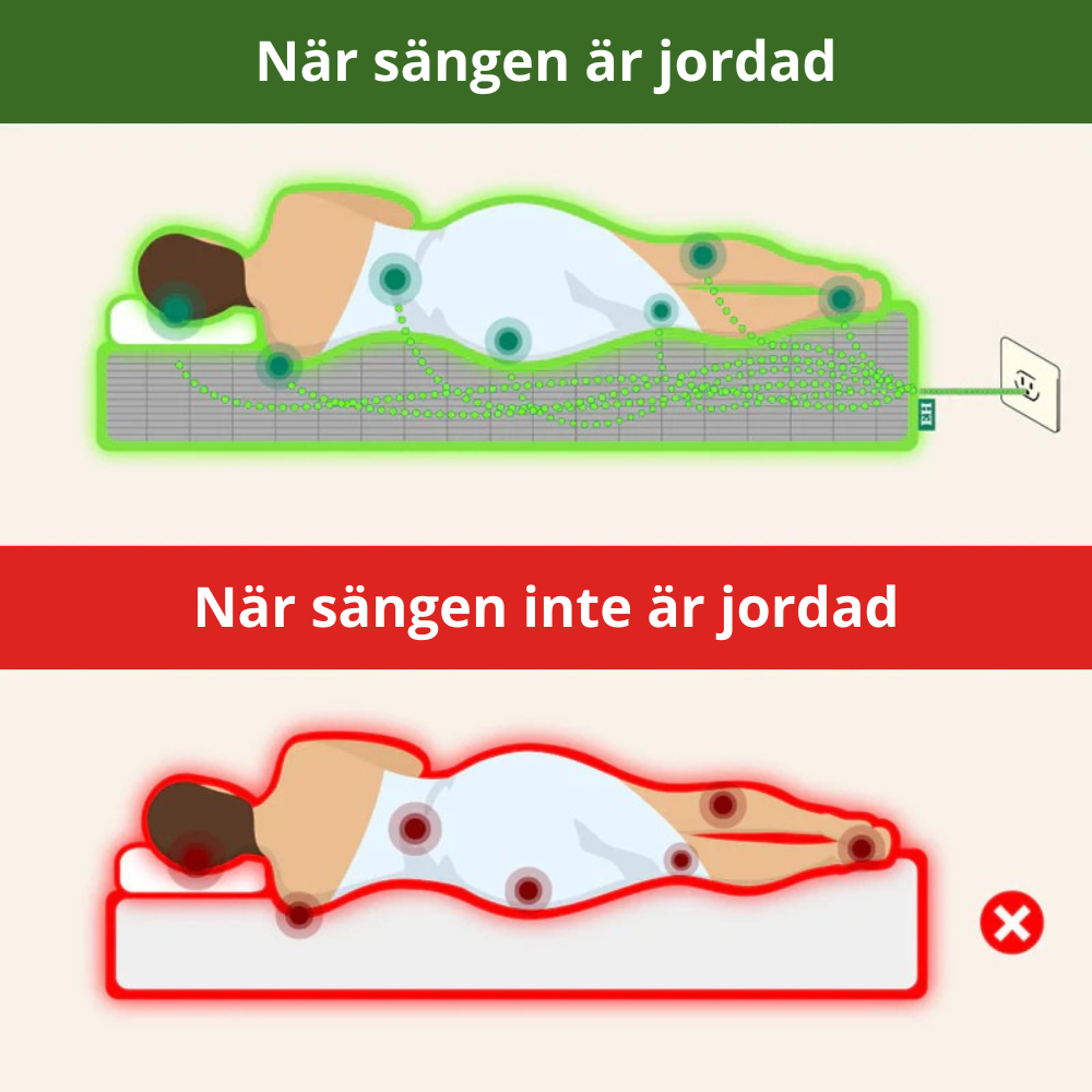 SleepGround™ – Ladda kroppen med jordens naturliga energi