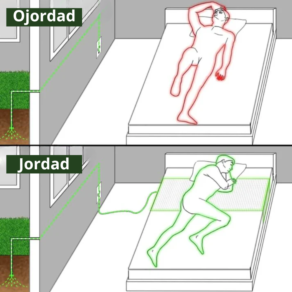 SleepGround™ – Ladda kroppen med jordens naturliga energi